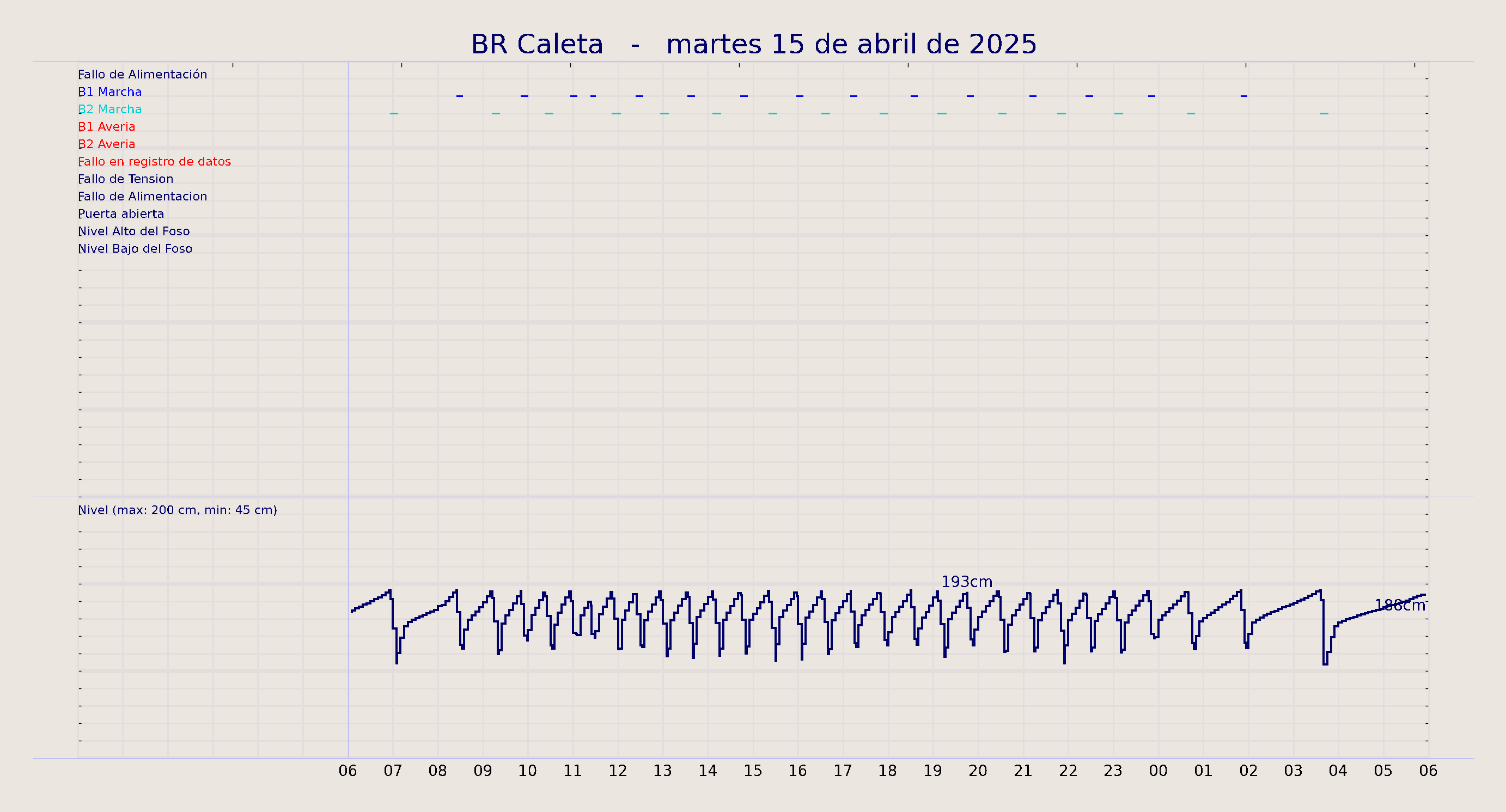../../imagenes/vid/2025/BR Caleta/2025-04-15 BR Caleta.png